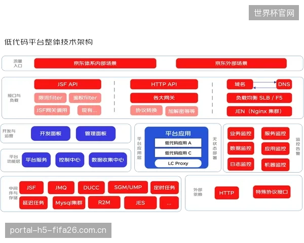 部分初创公司热炒“区块链”概念,但其应用并未简化核心交易流程,反而增加了业务的复杂性 部分初创公司热炒“区块链”概念,但其应用并未简化核心交易流程,反而增加了业务的复杂性