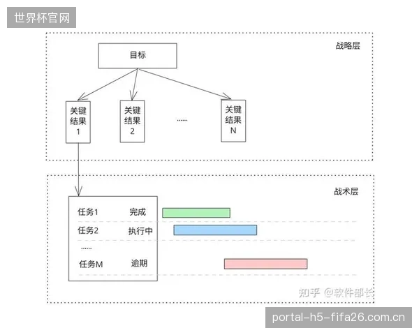 为何巨资投入的私有化边缘网络，正成为部分体育赛事转播方的成本黑洞？